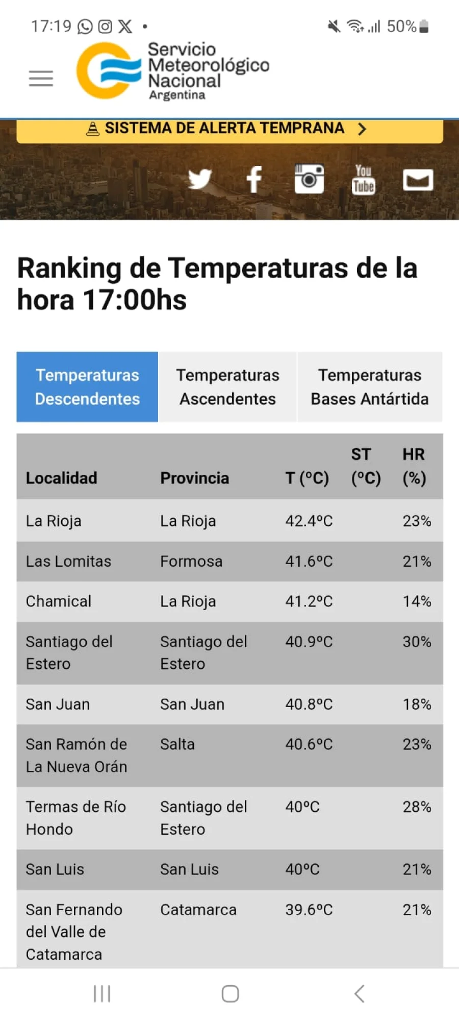 La Rioja volvio a ser la ciudad mas calurosa con 42 4 C Nueva Rioja