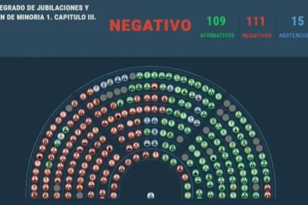 Pichetto y el kirchnerismo impidieron que se eliminaran las jubilaciones de privilegio para ex presidentes y vices