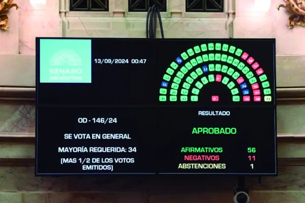 Senado aprobó la Ley de Financiamiento Universitario y Milei anticipó un “veto total”