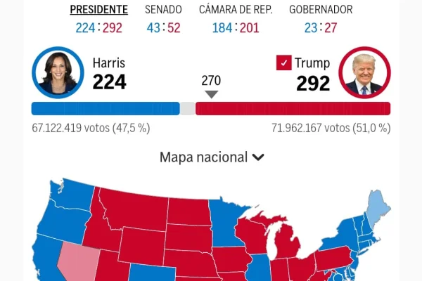 Kamala Harris felicitó a Donald Trump por su victoria en las elecciones de Estados Unidos: cómo fue el saludo