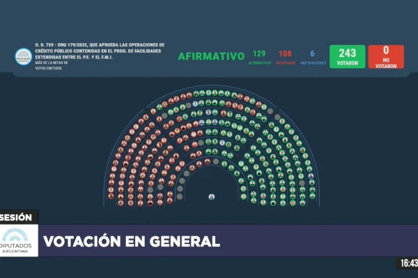 Diputados aprobó el DNU que habilita un acuerdo con el FMI