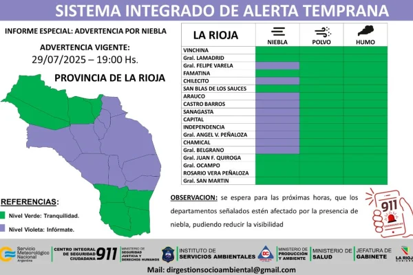 El SIAT emitió alertas por viento zonda y niebla para varios departamentos de La Rioja