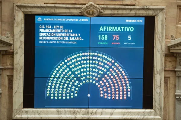 Diputados riojanos apoyaron la ley de financiamiento universitario
