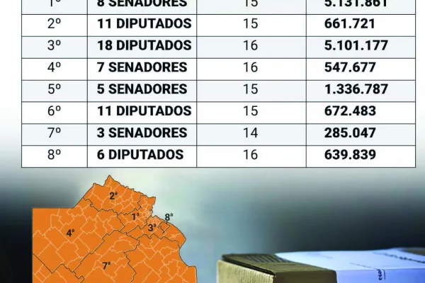 Buenos Aires abre el camino de una contienda nacional