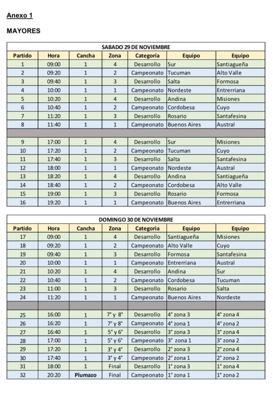 Fixture del Torneo Femenino