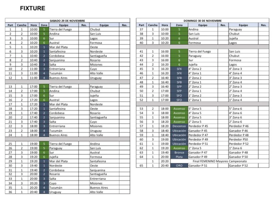 Fixture del Torneo Masculino