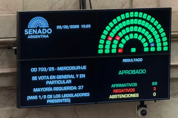 El Senado aprobó el acuerdo entre el Mercosur y la Unión Europea