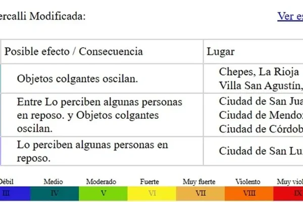 El sismo de La Rioja se sintió en otras tres provincias
