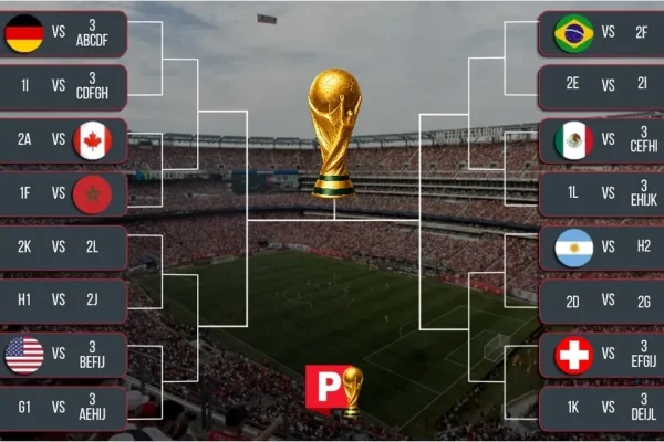Se forma el cuadro de 16avos de final que ya tiene a Argentina, Brasil y Alemania