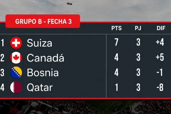 El Grupo F del Mundial 2026 se define hoy con una apasionante tercera fecha