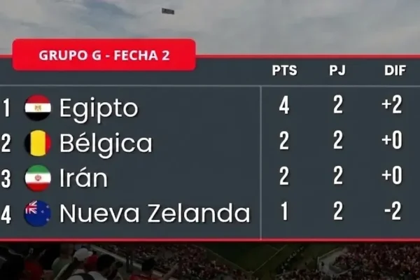 Grupo G : Egipto puntero y el equipo de Tim Payne en el fondo