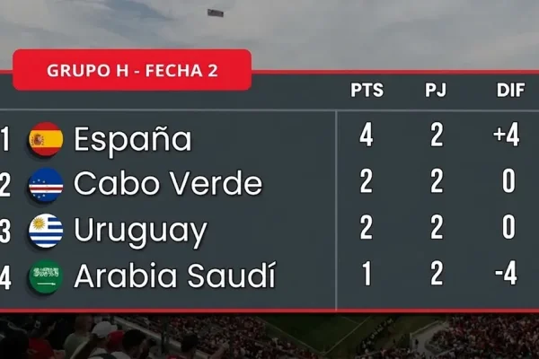 Grupo H: España es líder y todo se define en la tercera fecha