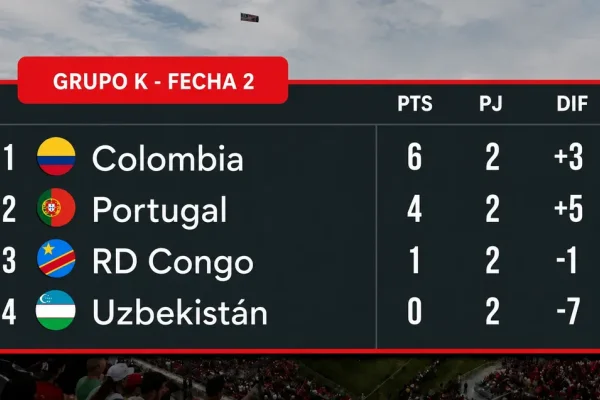 Grupo K: Portugal quiere sacarle el primer lugar a Colombia en la última fecha