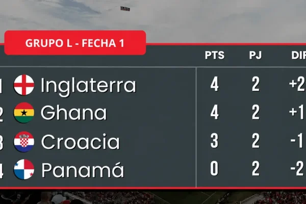 Grupo L: Inglaterra y Ghana van por una victoria en la tercera fecha