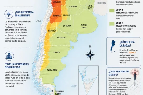 Alerta sísmica del INPRES pone en foco al Oeste Riojano